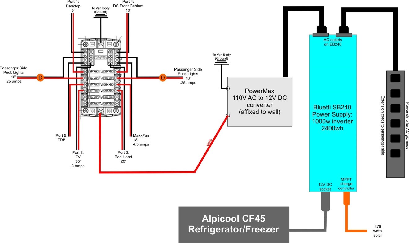 Wiring chart for conversion van ac-dc electrics
